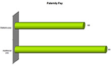 Shift Example Chart 2